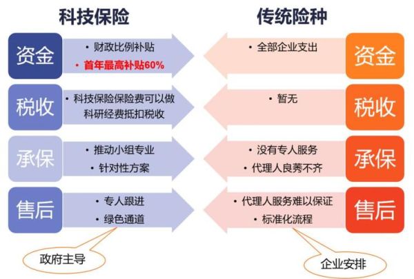 科技保险发展前景_科技保险有哪些应用场景