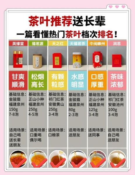 茶叶怎么选_什么茶叶适合送礼