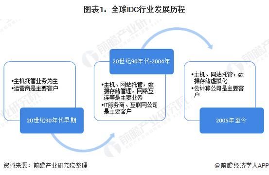 美国互联网广告增长趋势_2014年IDC报告解读