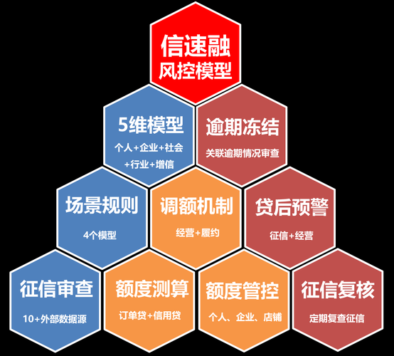 互联网金融模式有哪些_如何识别风险