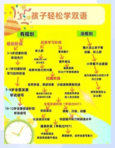 少儿英语启蒙几岁开始_如何系统规划