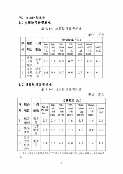 造价咨询收费标准_造价行业前景如何