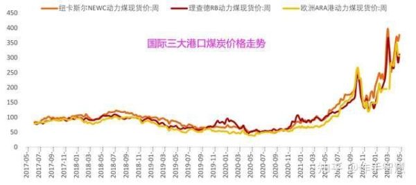 煤炭价格走势_煤炭行业未来前景