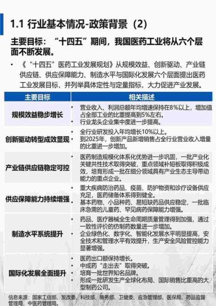 医药行业发展趋势_医药企业如何转型