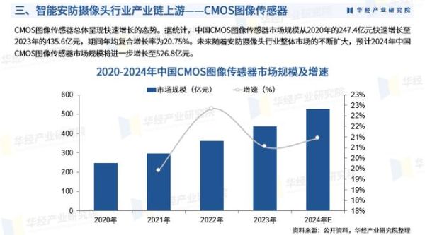 中国安防行业市场规模_未来五年增长预测