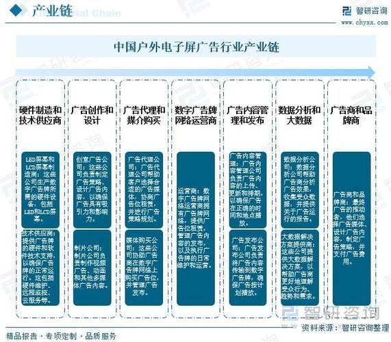 广告行业环境变化_如何应对2024新趋势