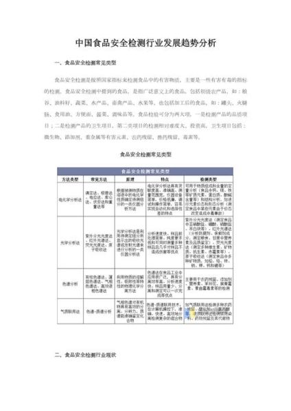 检测行业现状分析_未来发展趋势