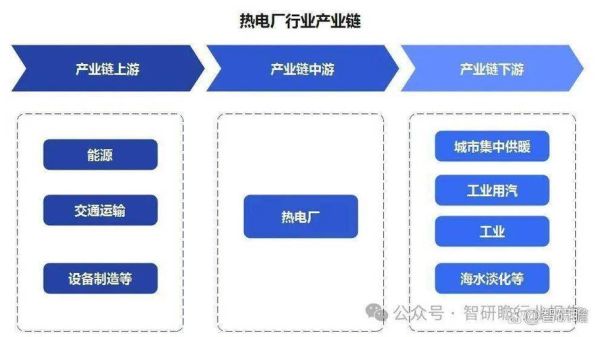 热电厂未来发展趋势_热电厂还能干多久