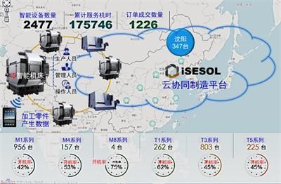 沈阳机床工业互联网_如何落地实践