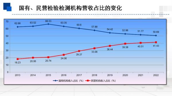 检测行业现状分析_未来发展趋势