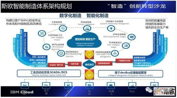 沈阳机床工业互联网_如何落地实践