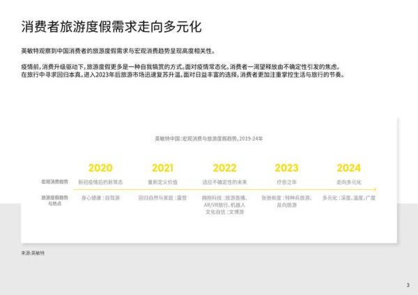 互联网旅游市场现状如何_2024年在线旅游增长机会在哪