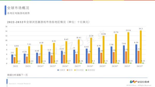 游戏行业未来前景如何_2024年游戏市场发展趋势