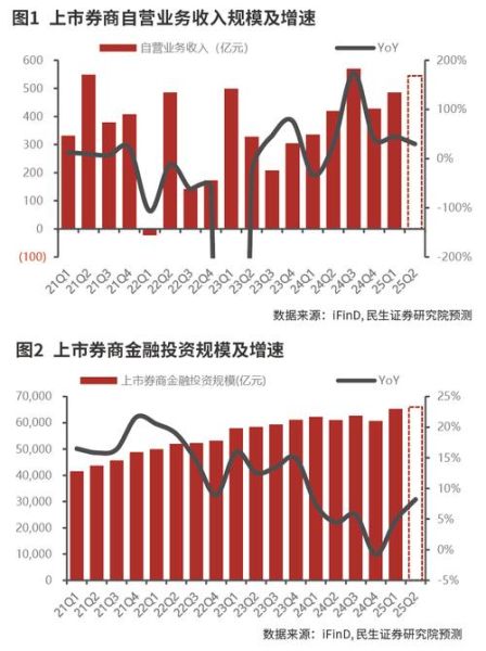 2016证券行业分析_券商盈利为何大幅下滑