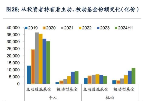 证券行业发展前景怎么样_2024年券商转型方向