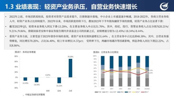 证券行业发展前景怎么样_2024年券商转型方向