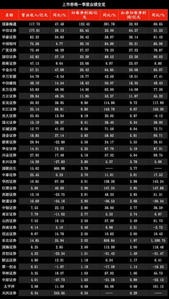 2016证券行业分析_券商盈利为何大幅下滑