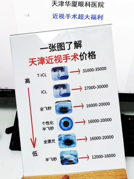 前景眼科怎么样_近视手术价格贵不贵