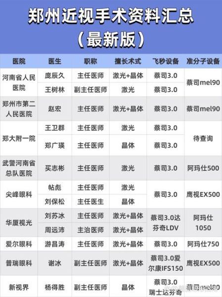 前景眼科怎么样_近视手术价格贵不贵