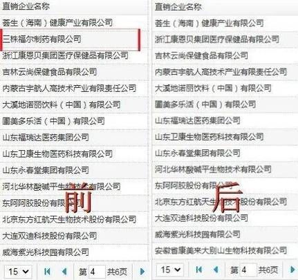 2016年直销行业怎么样_直销牌照申请条件