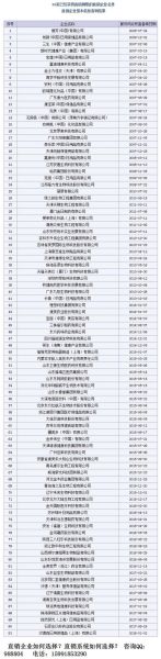 2016年直销行业怎么样_直销牌照申请条件