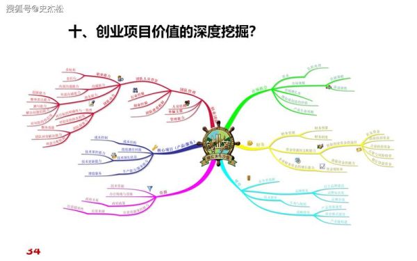 互联网战略是什么_如何制定互联网战略