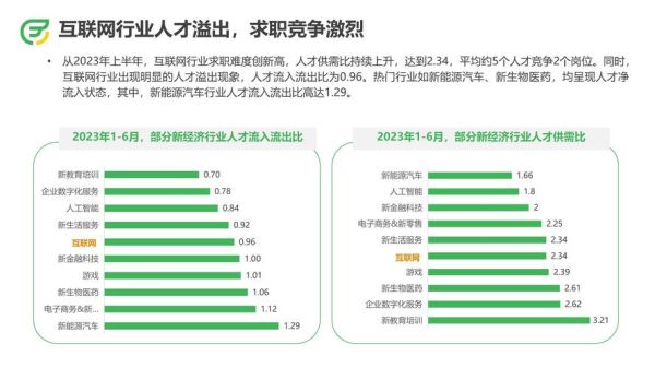 互联网招聘行业前景怎么样_2024年还能入局吗
