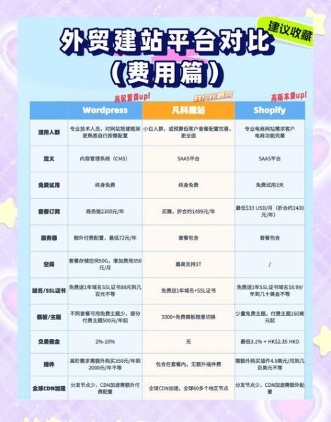 外贸独立站怎么做推广_如何低成本获客