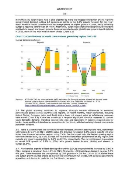 商贸行业分析报告_2024年外贸趋势如何
