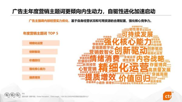 中国互联网广告市场占比_2024年最新数据