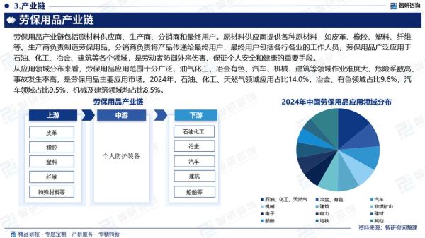 劳保用品市场前景怎么样_劳保用品行业未来趋势