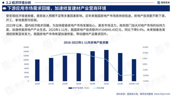 建材市场发展前景如何_2024年建材行业赚钱吗