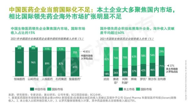 医药行业未来五年趋势_药企如何布局创新药