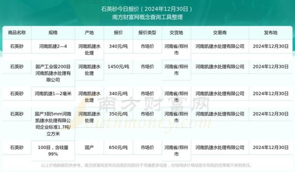 石英矿前景怎么样_石英矿未来五年价格走势
