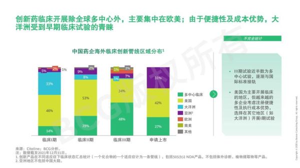 医药行业未来五年趋势_药企如何布局创新药