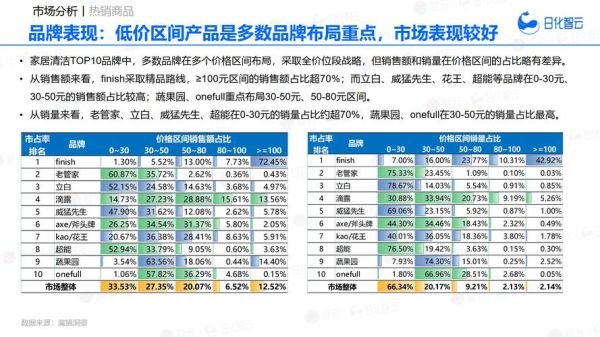 劳保用品市场前景怎么样_劳保用品行业未来趋势