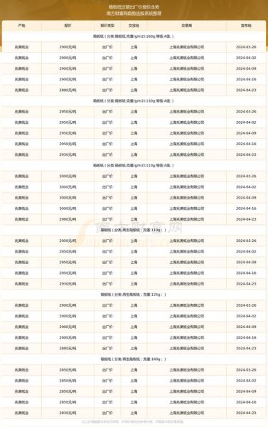 瓦楞纸价格走势_瓦楞纸环保标准是什么