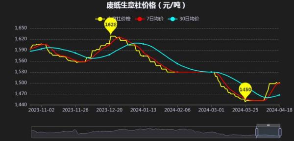 瓦楞纸价格走势_瓦楞纸环保标准是什么