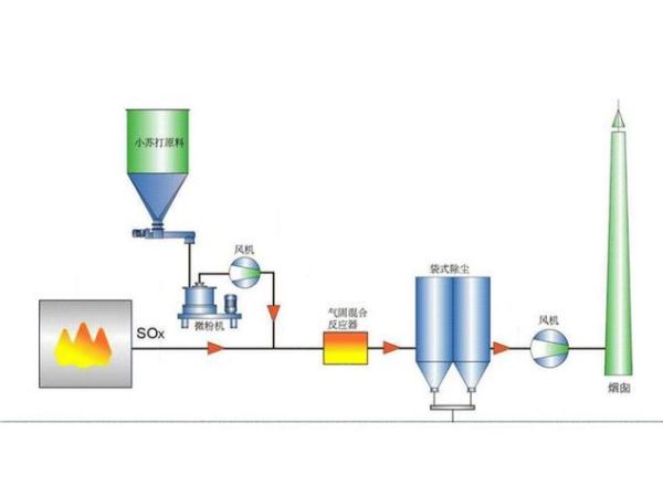 浙江脱硫工程有限公司哪家好_脱硫技术原理是什么