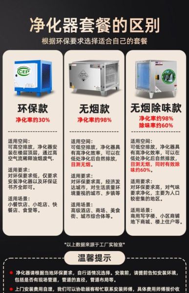 东莞油烟净化器哪家好_油烟环保公司怎么选