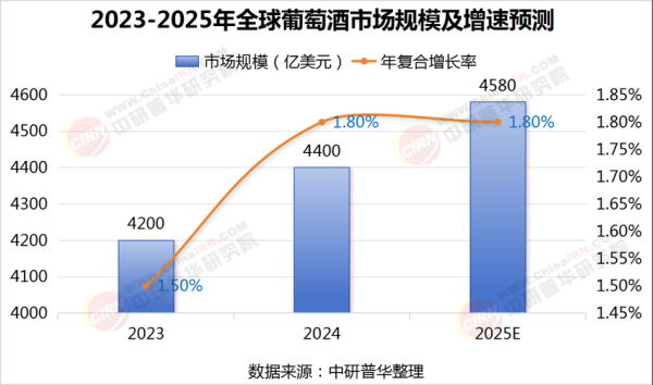 葡萄酒行业前景怎么样_葡萄酒市场未来趋势