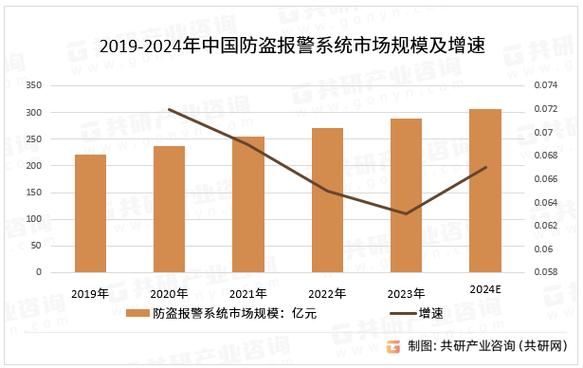 安防行业前景怎么样_2024安防市场发展趋势