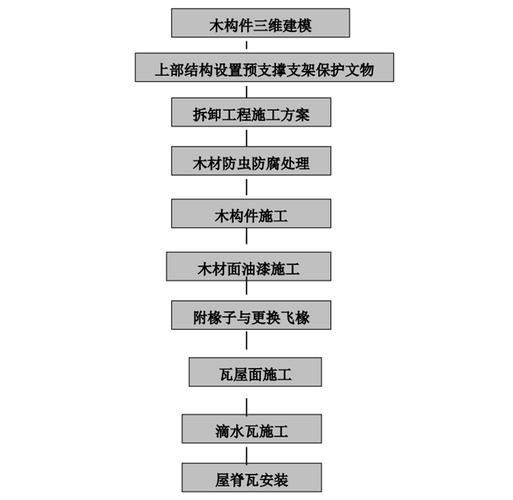 古建筑修缮多少钱_古建筑施工流程