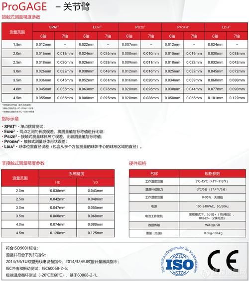机械臂选型指南_机械臂多少钱一台