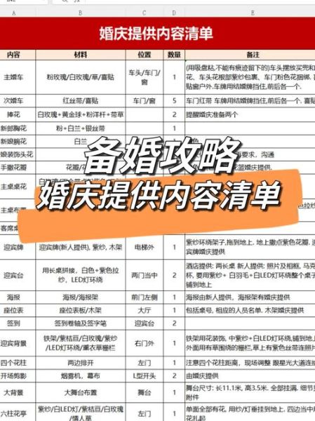 2013婚庆行业怎么样_2013年结婚要花多少钱