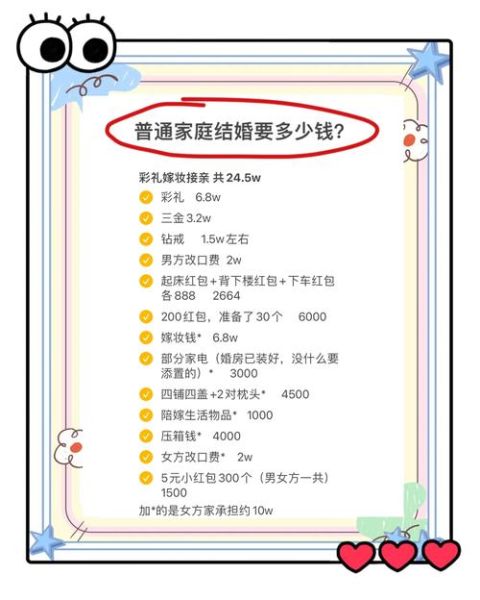 2013婚庆行业怎么样_2013年结婚要花多少钱