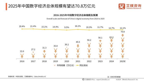 互联网金融规模预测_2025年市场有多大