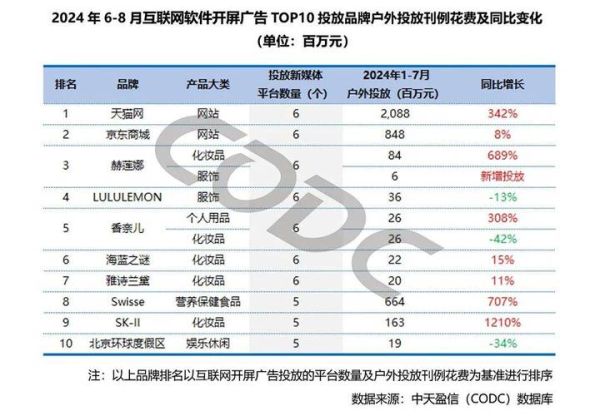 互联网广告行业分布_哪些平台投放效果最好