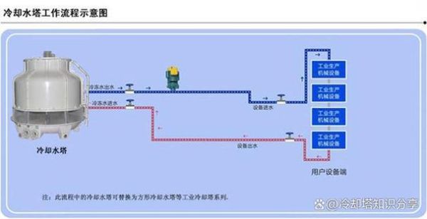冷却系统工作原理_冷却系统故障排查方法