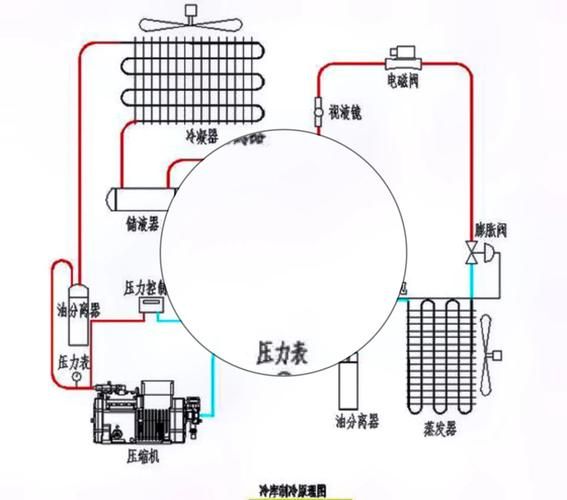 冷却系统工作原理_冷却系统故障排查方法